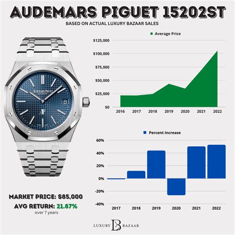 audemars piguet watches price|audemars piguet prices list.